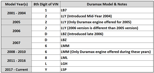11-3001_2001 - 2004 LB7 Duramax Common Rail Fuel Injector (VIN = 1)